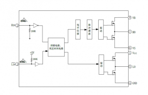 EG3113：高性價比柵極驅(qū)動芯片，專為無刷電機控制器打造