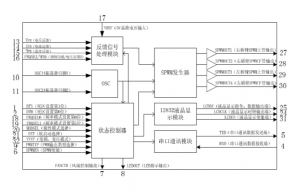 EG8010：高精度數(shù)字化純正弦波逆變發(fā)生器芯片，引領(lǐng)DC-AC轉(zhuǎn)換新紀元