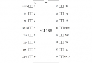 EG1168：高集成多功能驅(qū)動芯片，優(yōu)化數(shù)字半橋與推挽電源應用