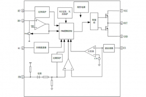 EG1252：高性能PWM控制器，適配中大功率反激與正激電源方案