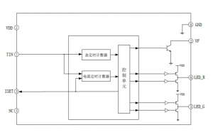 EG4361：充電器定時控制專家，電動車充電更安心