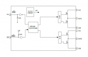 EG3003：雙通道大功率MOS/IGBT柵極驅(qū)動專用芯片，高效驅(qū)動電機控制器與電源應用