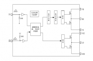 EG2184：高性價比帶S-D功能的MOS/IGBT柵極驅(qū)動芯片