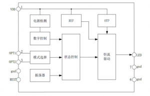 EG7335系列：多功能LED手電筒芯片，靈活調(diào)節(jié)電流，多種工作模式，點(diǎn)亮手電筒新體驗(yàn)