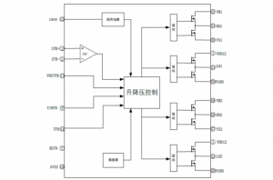 EG1151：四開關(guān)降壓-升壓DC-DC電源管理芯片，寬電壓大電流升降壓解決方案，支持電池充電