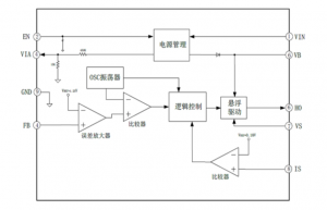 EG1190：寬電壓范圍降壓DC-DC電源管理芯片，全面保護功能的穩(wěn)定供電之選