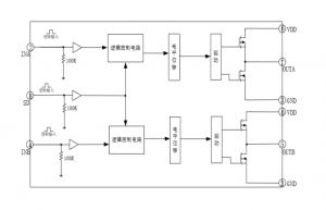 EG4427：雙路獨立驅(qū)動芯片，高性價比帶SD功能，助力電機、電源與變壓器驅(qū)動