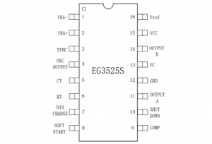 EG3525S：寬頻同步時鐘與靈活死區(qū)調(diào)節(jié)的電源管理芯片