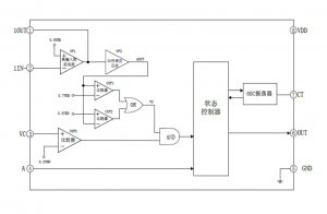 EG4001數(shù)?；旌闲酒焊咝後岆娂t外傳感器信號處理，優(yōu)化防盜報警與照明控制應用