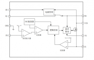 EG1198：寬電壓范圍降壓DC-DC電源管理芯片，集成多功能保護的理想選擇