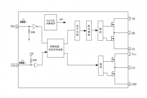 EG2131：專為無刷電機控制器設(shè)計的高性能大功率MOS/IGBT柵極驅(qū)動芯片，寬電壓范圍與低功耗特性