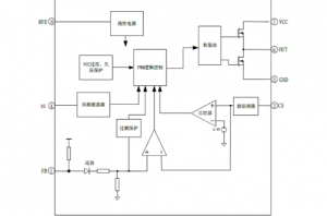 EG3844：高性價(jià)比PWM控制器，適配中大功率反激與正激電源方案