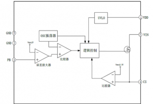 EG1187：高精度恒壓恒流控制芯片，無需補償電容，多重保護確保系統(tǒng)穩(wěn)定可靠