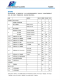 PL4084H 是一款集成鋰電池充電管理、電池充電狀態(tài)指示的線性鋰電池充電管理芯片
