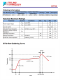 FP7125 具有平均模式恒定電流控制的LED驅(qū)動器芯片