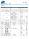 PL7202A 是一顆適用于單節(jié)鋰電池的、具有恒壓/恒流充電模式的充電管理IC