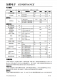 CN958：2.5V至5.5V單電源，軌到軌、低功耗運(yùn)算放大器與基準(zhǔn)電壓源
