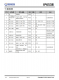 IP6538  集成雙口Type-C PD3.0(PPS)等14種快充協(xié)議的輸齣SOC IC