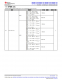 MSPM0L1306TRHBR   具有 64KB 閃存、4KB SRAM、12 位 ADC、比較器和 OPA 的 32MHz Arm? Cortex?-M0+ MCU