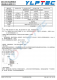 WRB2412S-3W   R2  3W，寬壓輸入，隔離穩(wěn)壓正負(fù)雙路/單路輸出