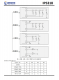 IP5318  4.8A 充電、18W 放電、集成輸入輸齣快充功能移動電源 SOC
