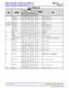 MSPM0L1306TRHBR   具有 64KB 閃存、4KB SRAM、12 位 ADC、比較器和 OPA 的 32MHz Arm? Cortex?-M0+ MCU