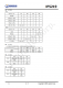 IP5219 2.1A 充電 2.4A 放電集成 TYPE_C 協(xié)議移動電源 SOC