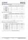 IP2712  集成 USB TYPE-C PD3.0、QC3.0/2.0/MTK 高壓快充協(xié)議的電源管理 SOC