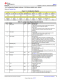 TMP117AIDRVR   48 位 EEPROM、可替代 PT100/PT1000 RTD 的 0.1°C 數(shù)字溫度傳感器
