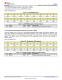 TMP117AIDRVR   48 位 EEPROM、可替代 PT100/PT1000 RTD 的 0.1°C 數(shù)字溫度傳感器