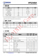 IP5318A  4.8A 充電、18W 放電、集成輸入輸齣快充功能移動(dòng)電源 SOC
