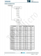 TMI6030  300mA、低IQ、高PSRR LDO穩(wěn)壓器