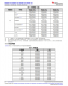 MSPM0L1306TRHBR   具有 64KB 閃存、4KB SRAM、12 位 ADC、比較器和 OPA 的 32MHz Arm? Cortex?-M0+ MCU
